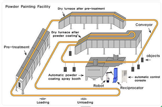 Productielijn voor het aanpassen van poedercoating Hoogproductieve rockwool isolatie