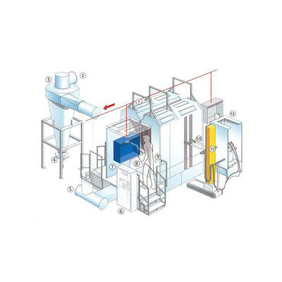 1.2 mm staal geautomatiseerde poedercoating lijn High Speed Industrial Powder Coating Systems
